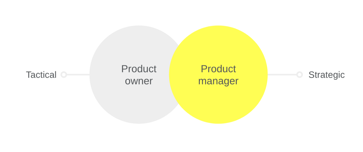 product owner vs. product manager