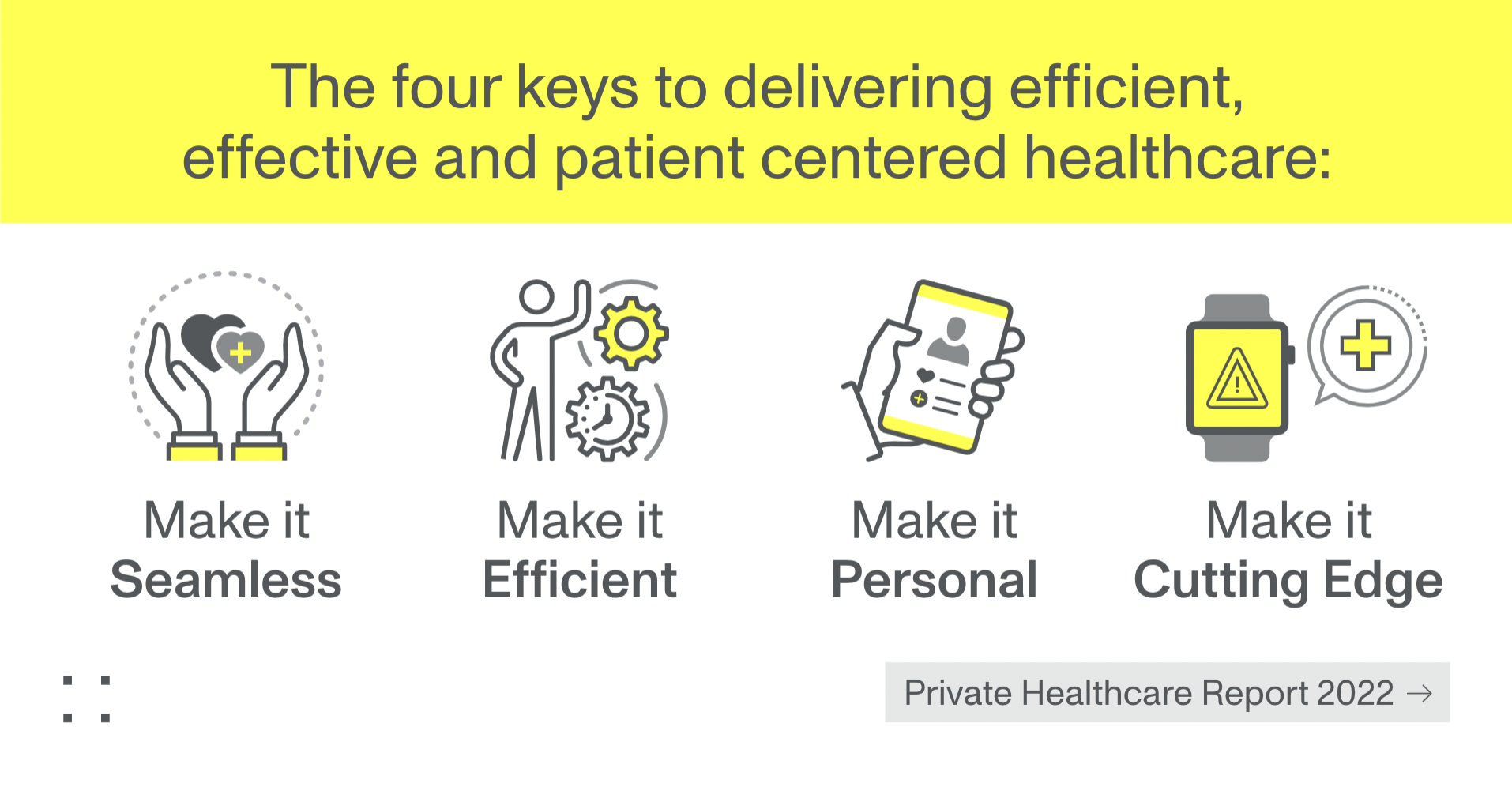 privates Gesundheitswesen und vier Schlüsselbereiche der Digitalisierung