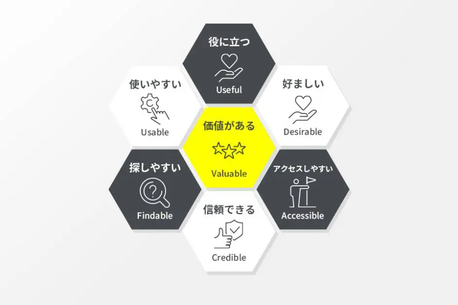 ユーザー体験（UX）向上とモバイル対応の最適化