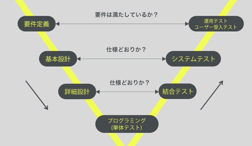 %E3%82%B7%E3%82%B9%E3%83%86%E3%83%A0%E9%96%8B%E7%99%BA%E5%B7%A5%E7%A8%8B 1