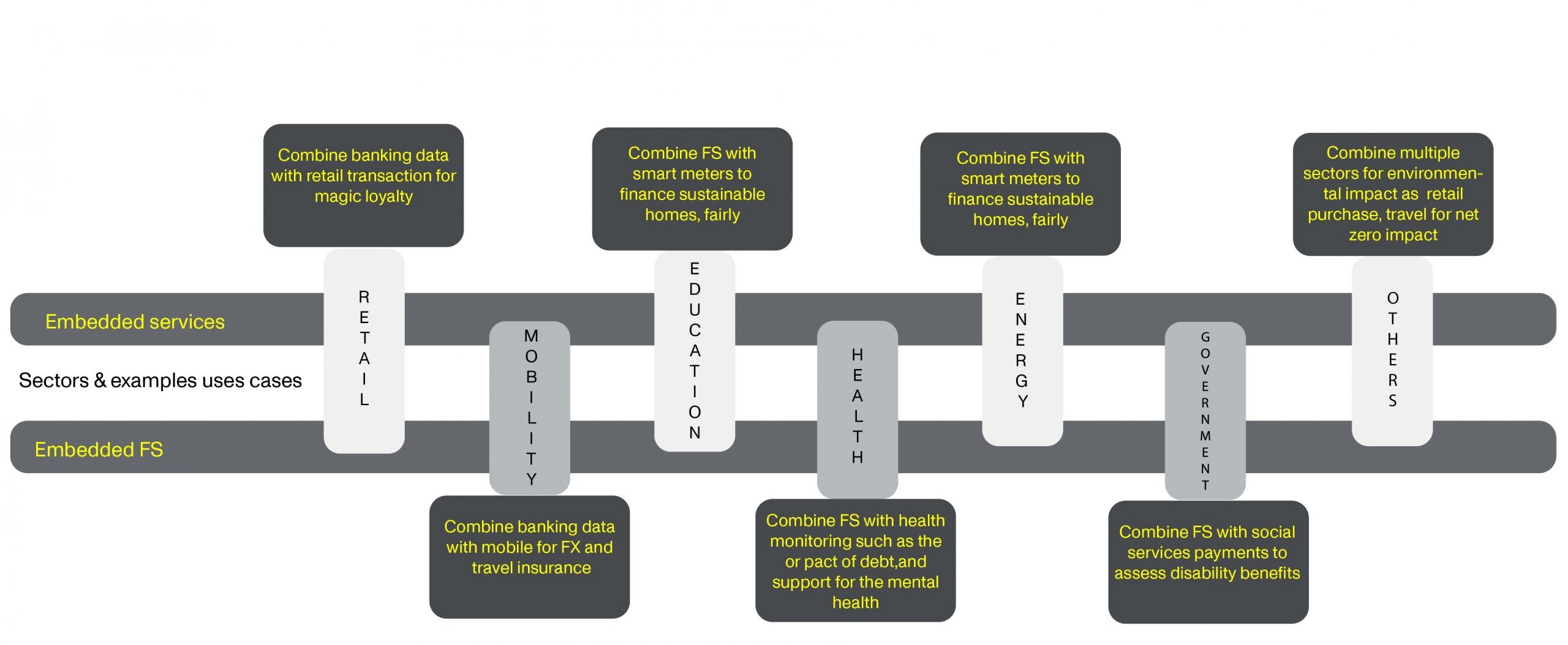 Diagram 2: Vertical by Construct, Horizontal by Design Financial Services